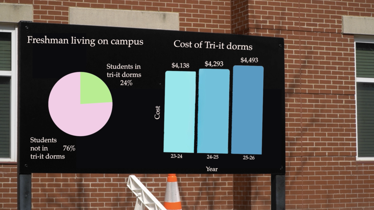 VIDEO: Students search for alternative housing as Tri-It prices increase